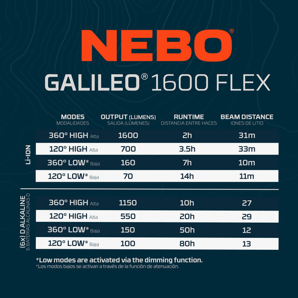 NEBO Galileo 1600 Lumen Lantern with USB Power Bank Model 89827