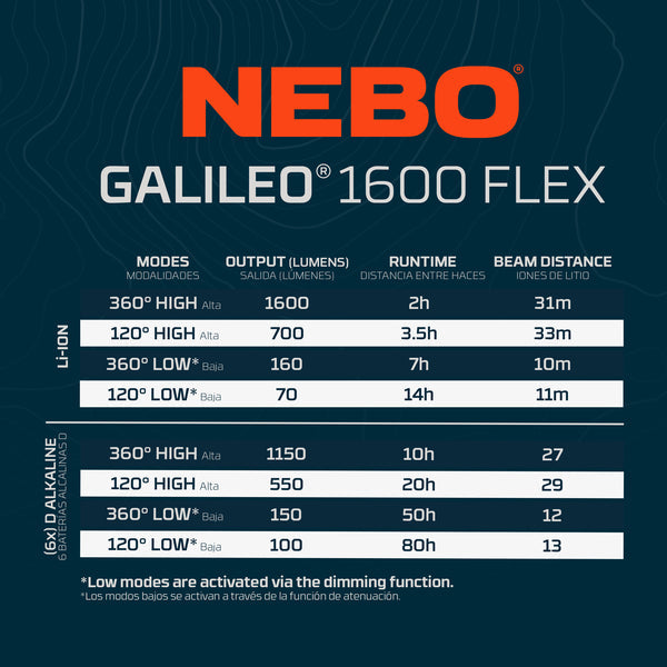 NEBO Galileo 1600 Lumen Lantern with USB Power Bank Model 89827