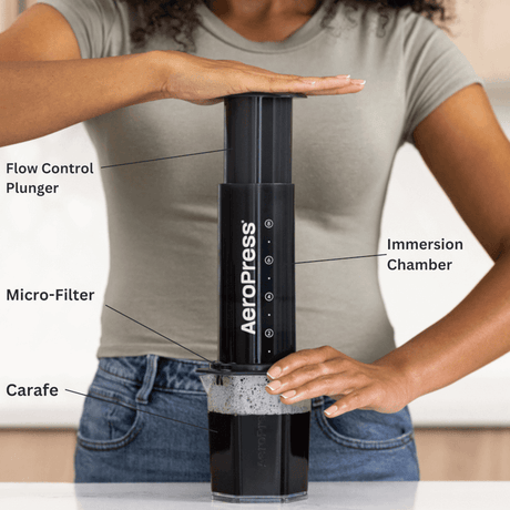 AeroPress coffee maker with labeled components.