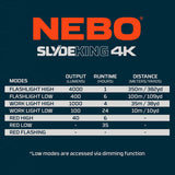 Nebo Slyde King 4000 Lumen USB-C Rechargeable Flashlight 89518