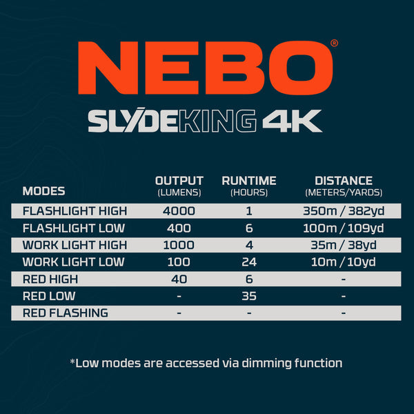 Nebo Slyde King 4000 Lumen USB-C Rechargeable Flashlight 89518
