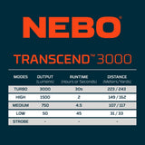 Nebo Transcend 3000 Lumen Headlamp Ultimate Lighting 89655