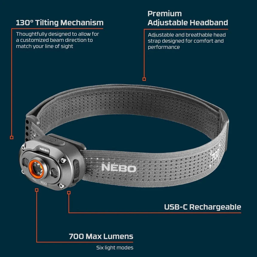 Nebo MYCRO 700 Lumens Rechargeable Headlamp Adjustable Strap 89710