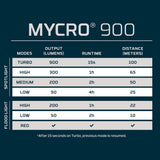 Nebo MYCRO 900+ Lumens Rechargeable Headlamp Adjustable Strap 89711